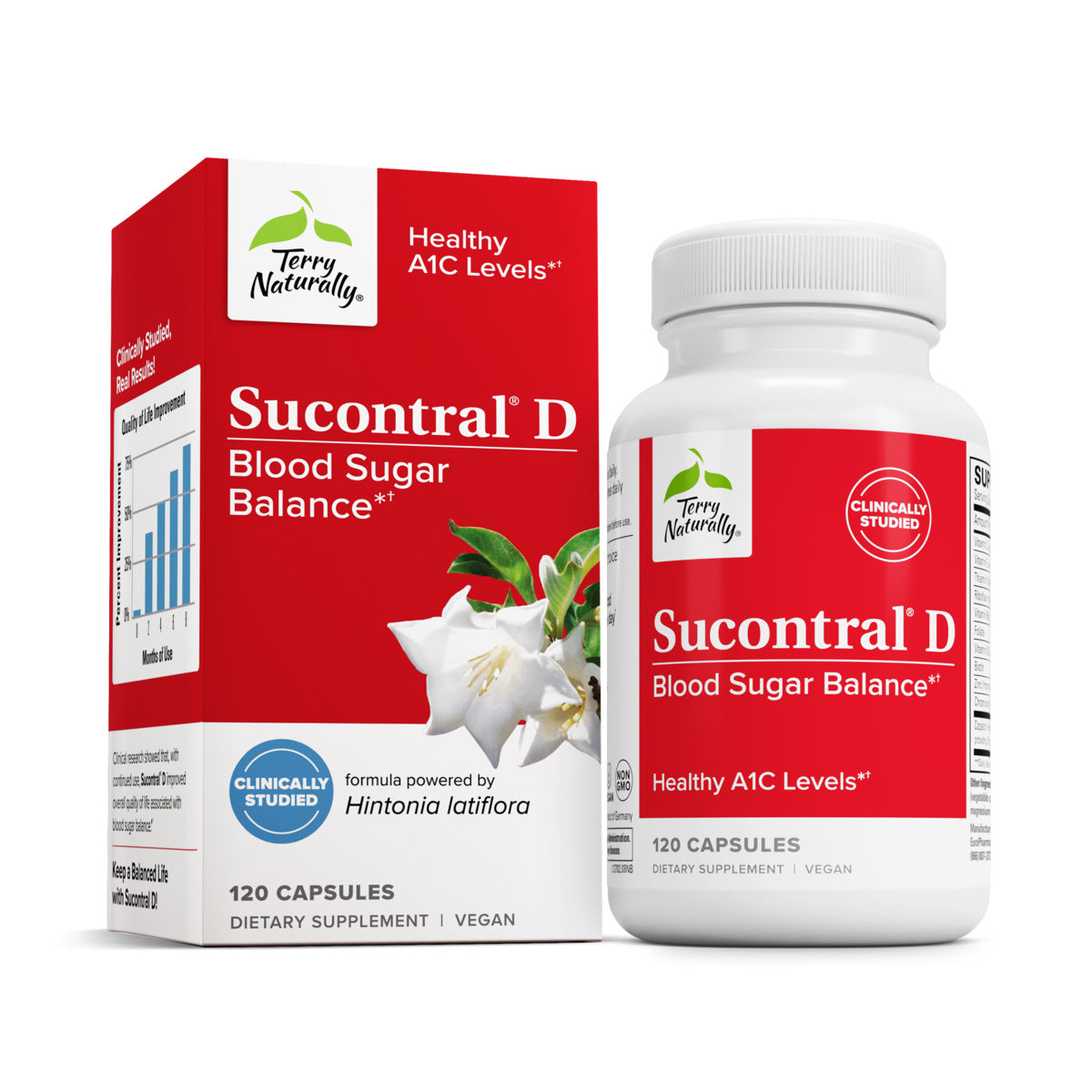 Sucontral D