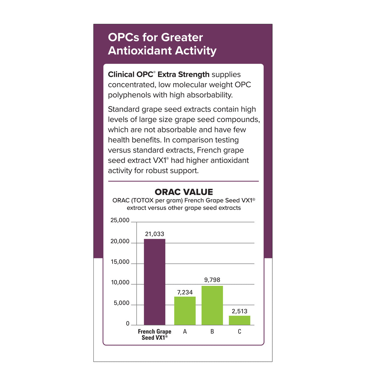 Clinical OPC Extra Strength 400mg (60)