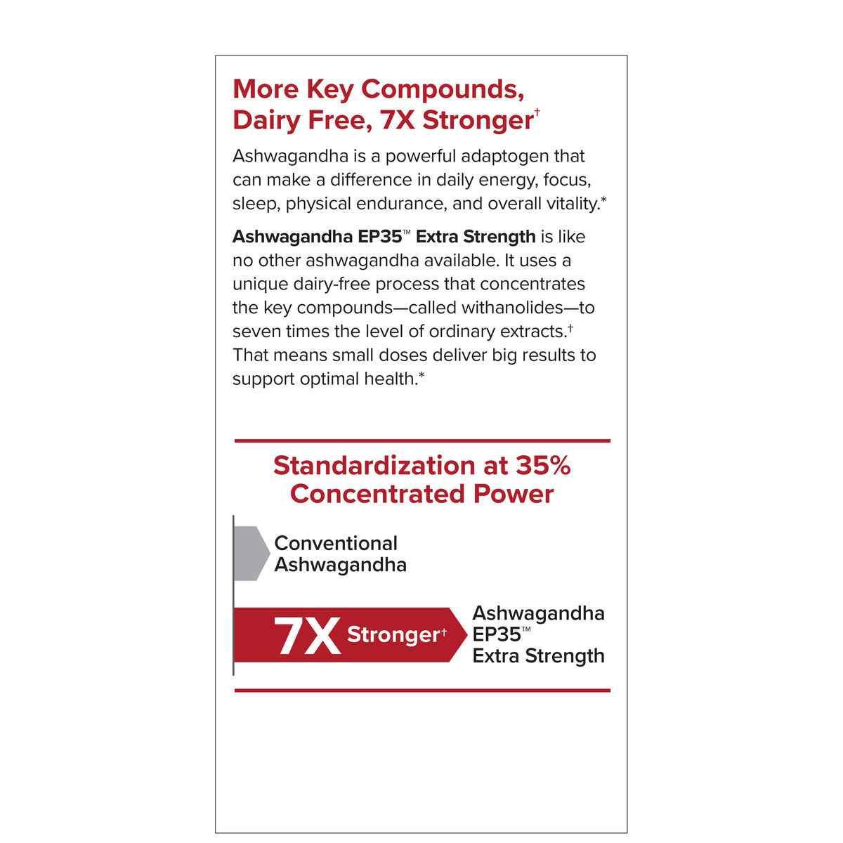ASHWAGANDHA EP35 EXTRA STRENGTH (60)
