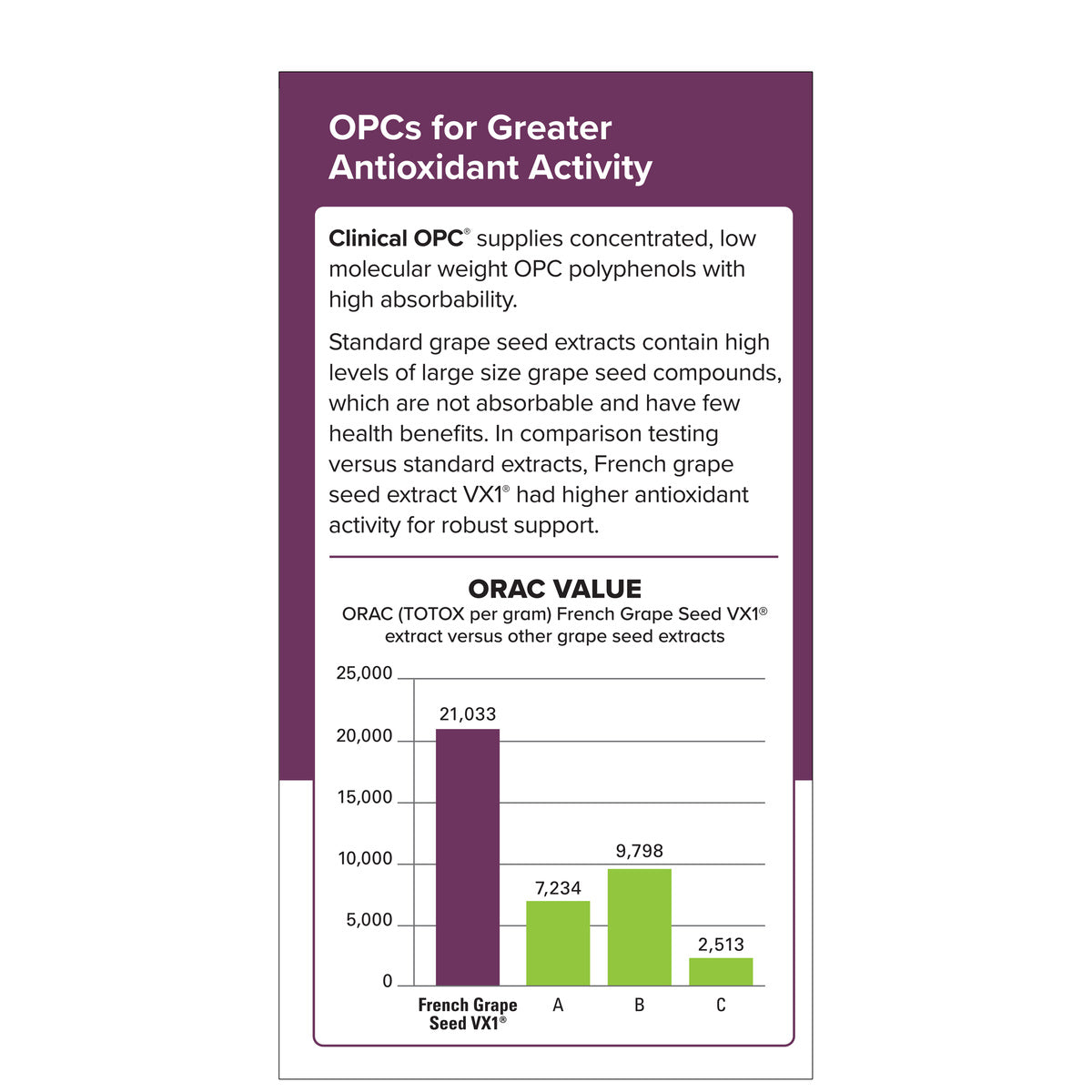 Clinical OPC 150mg (60)