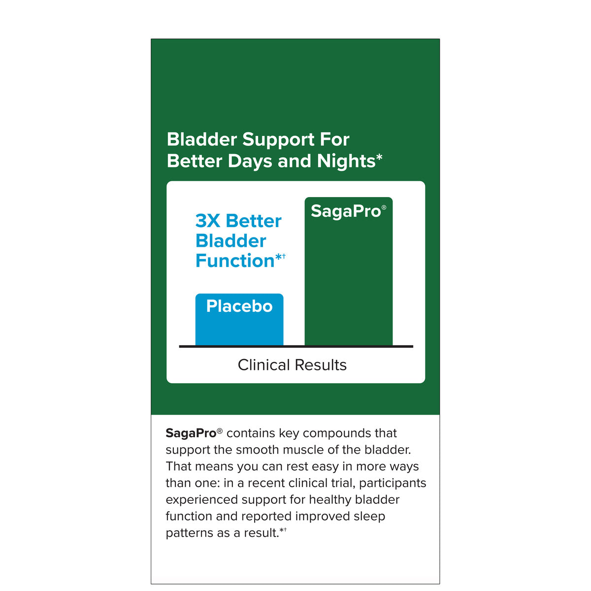 SagaPro Bladder Health