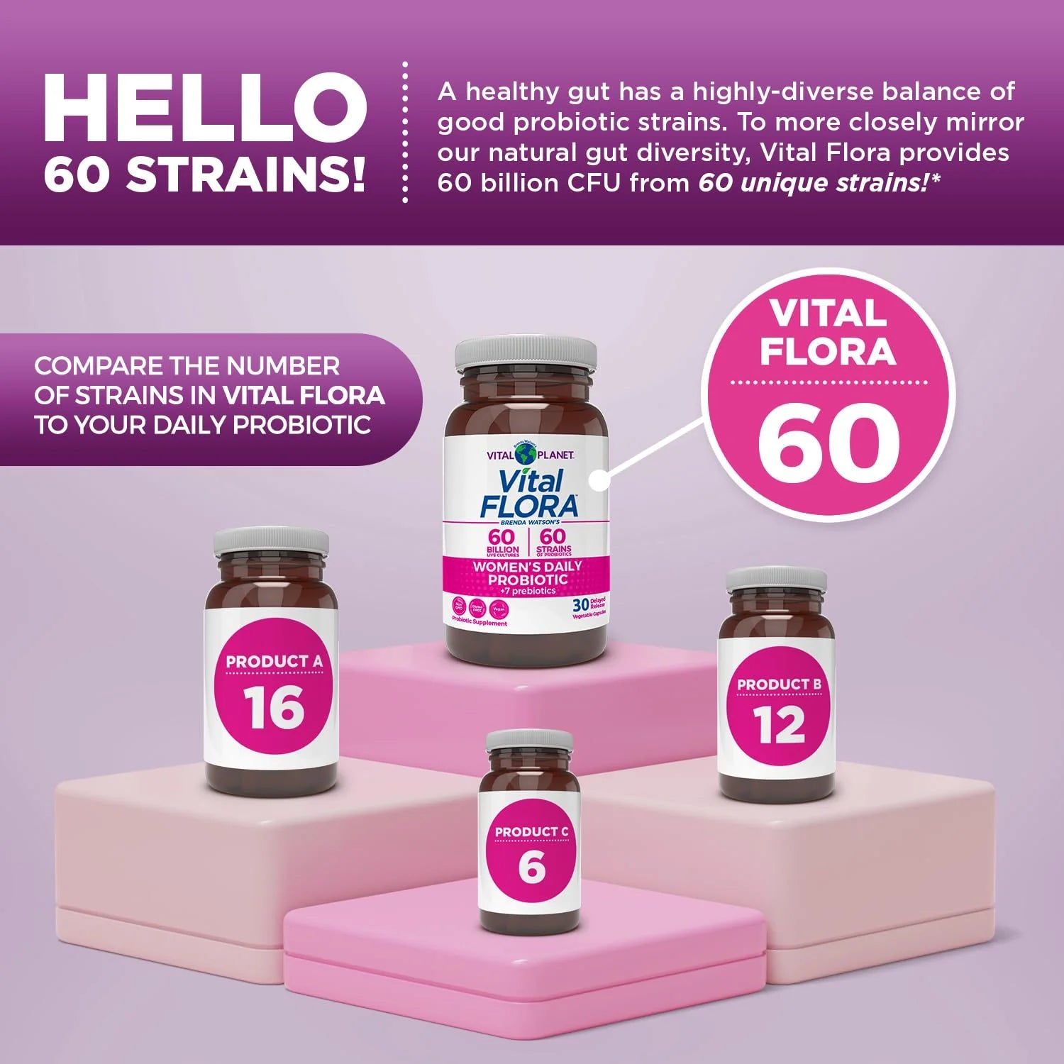 Vital Flora Women’s Daily Probiotic - Shelf Stable