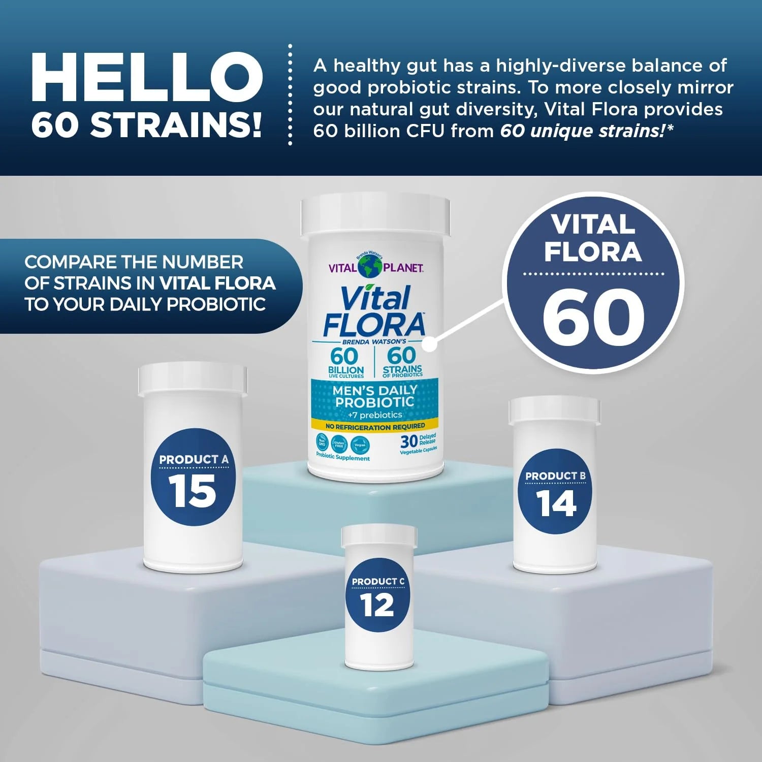 Vital Flora Men’s Probiotic - Shelf Stable