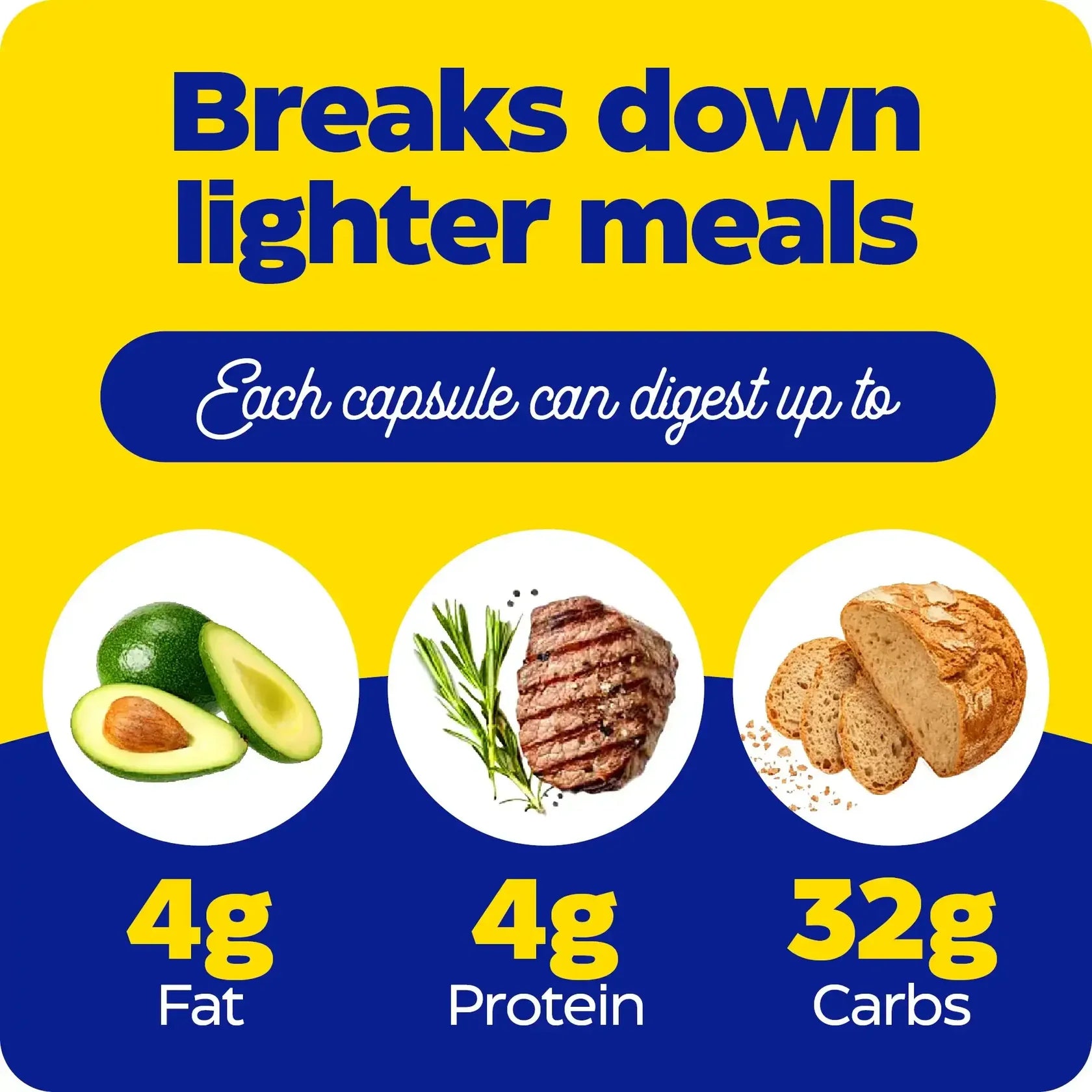 Digest Basic