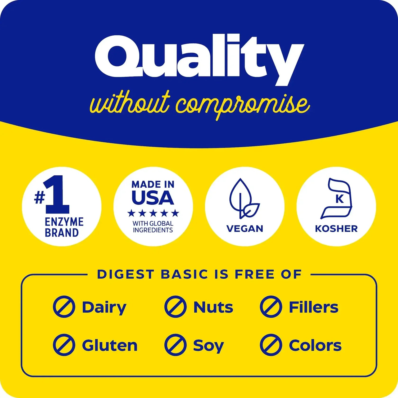 Digest Basic
