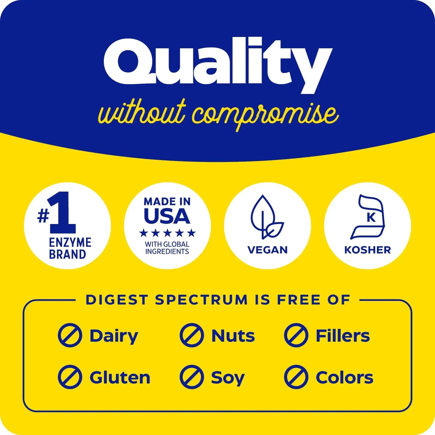 Digest Spectrum