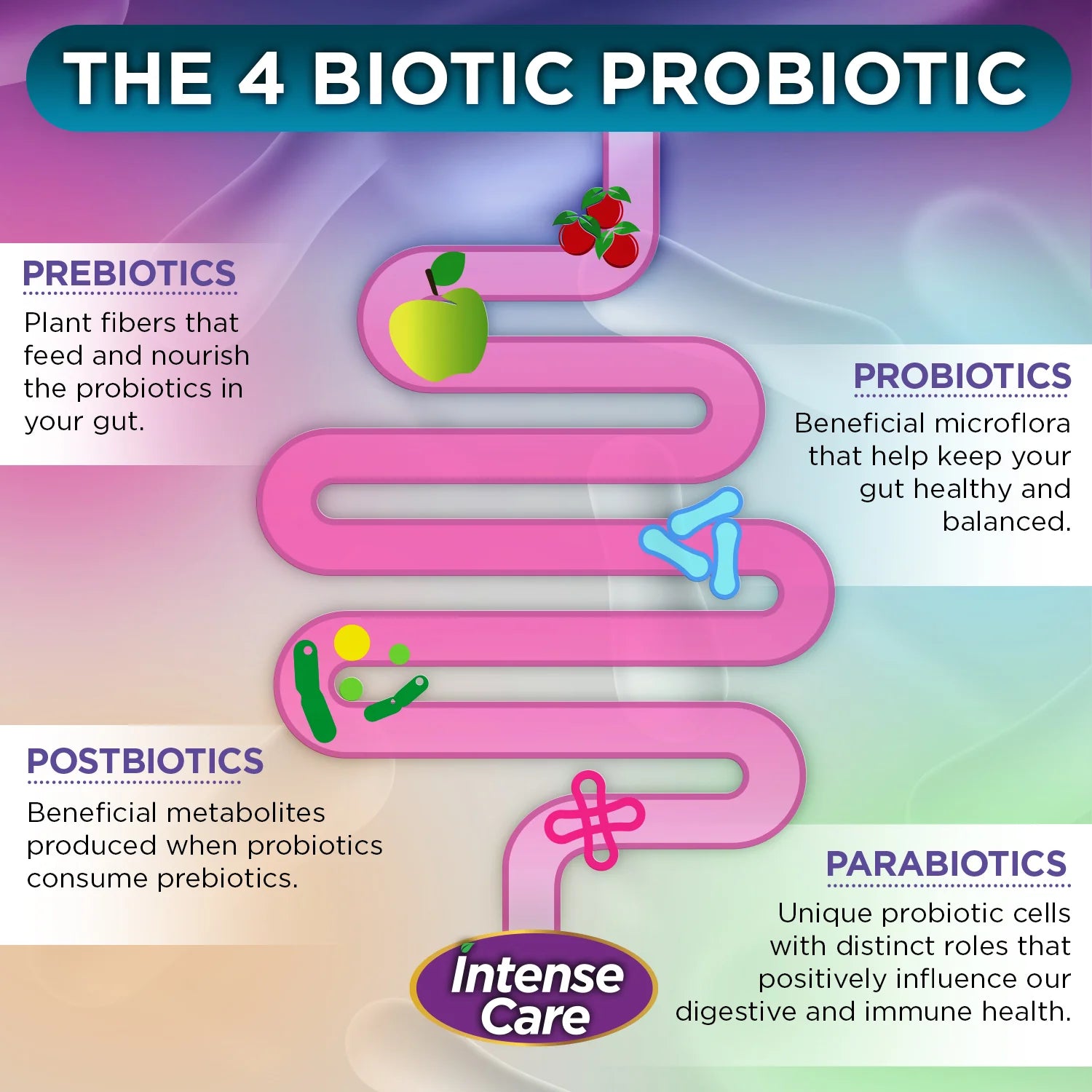 Intense Care Respiratory + Immune Probiotic