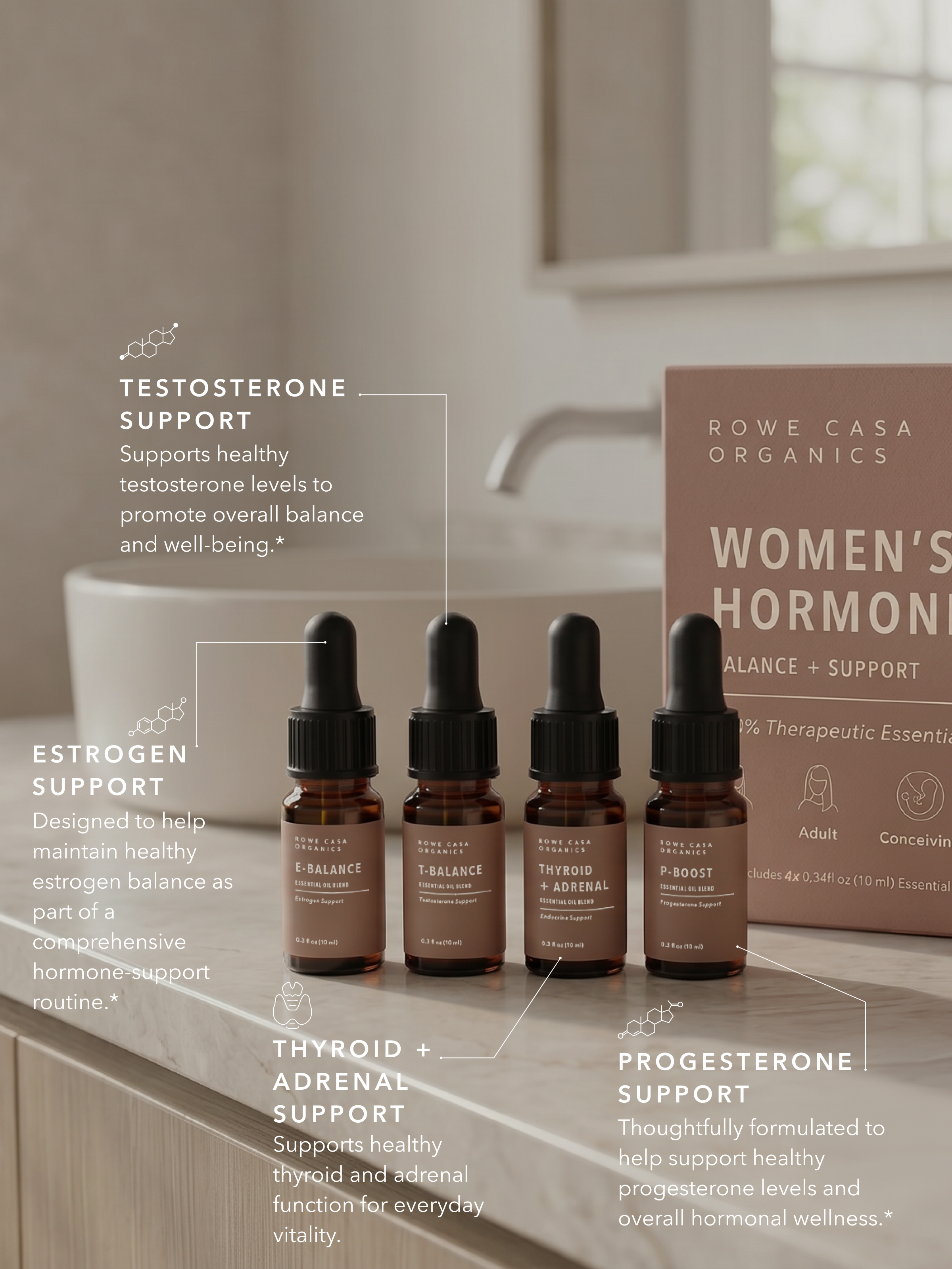 Women's Hormone Kit