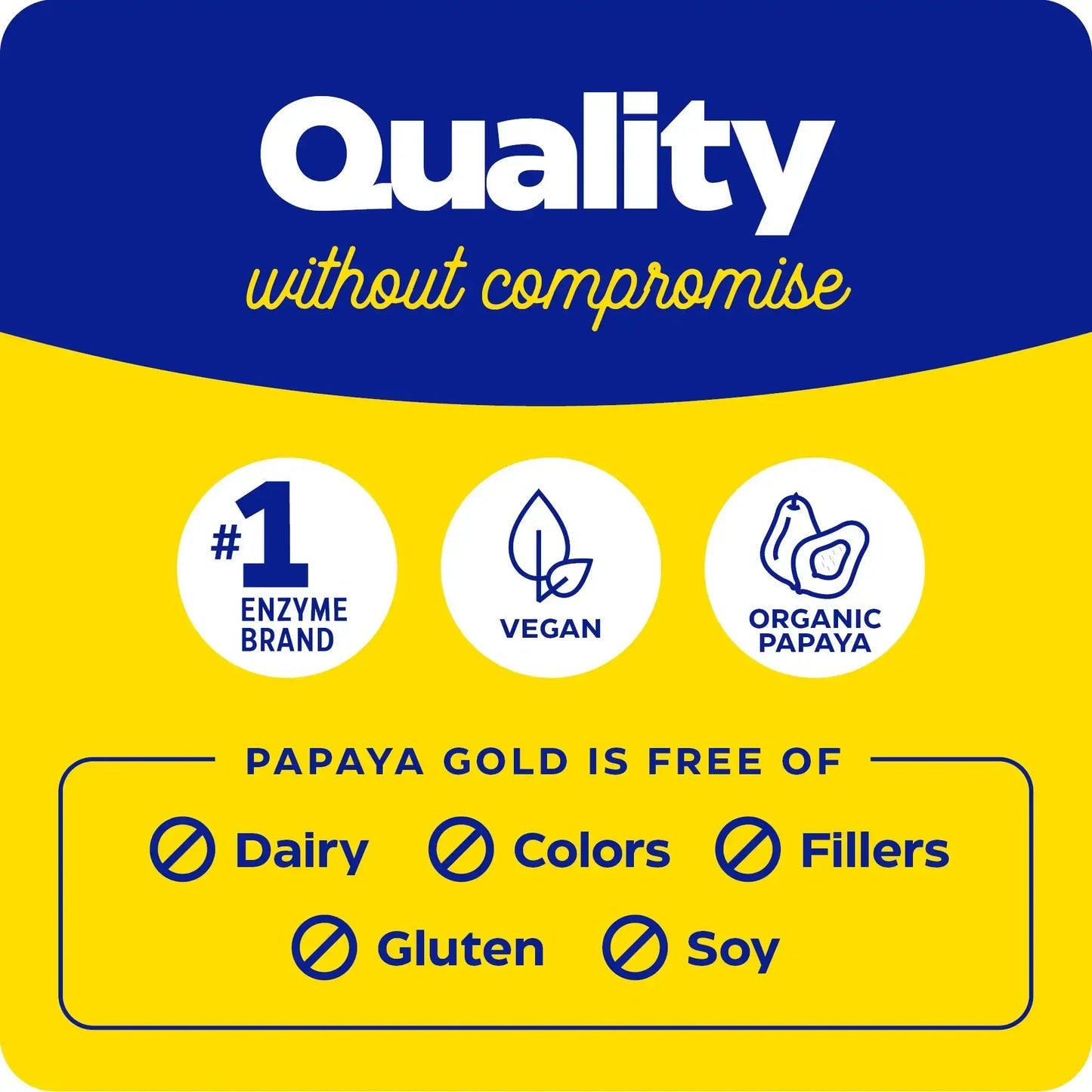 Papaya Gold