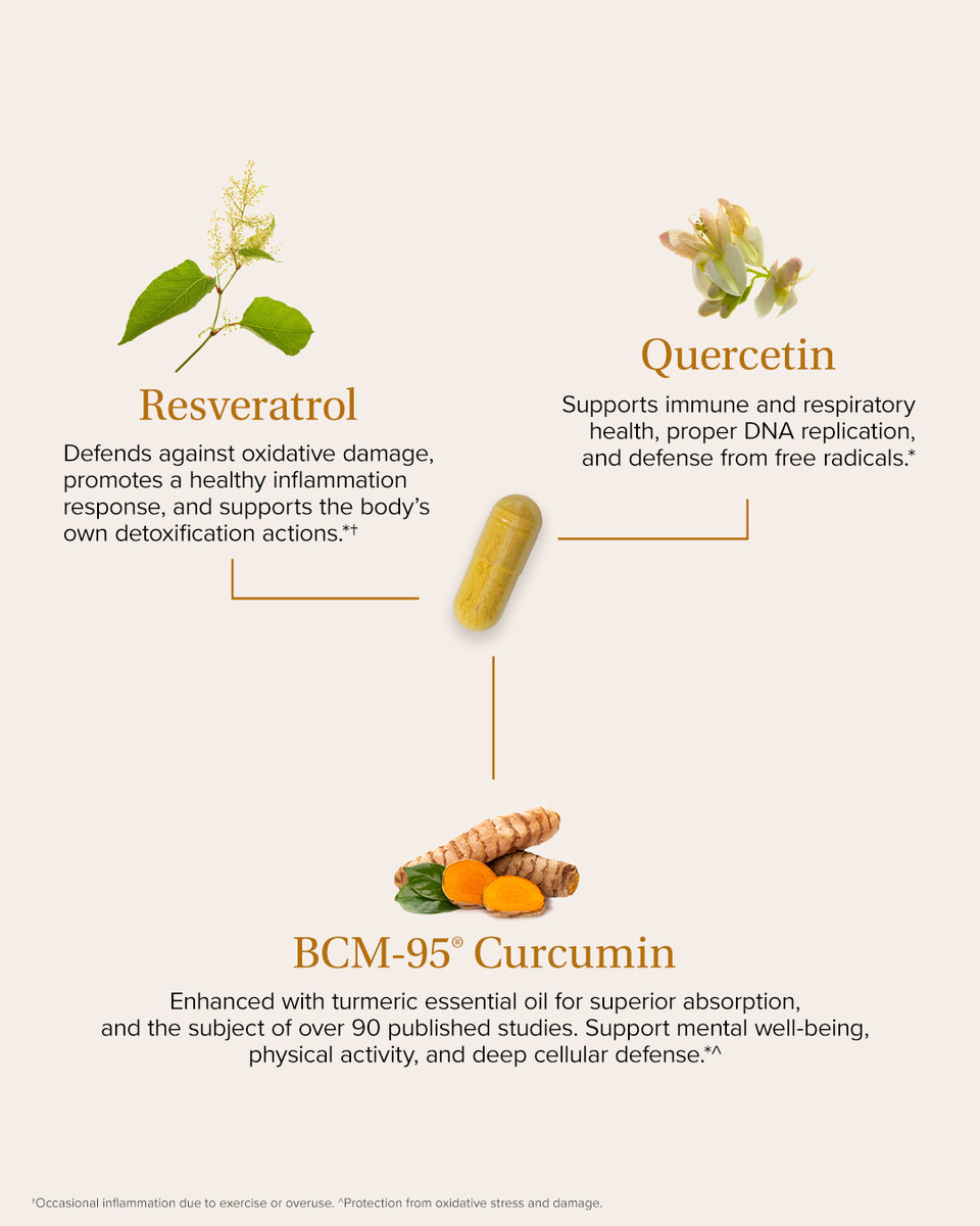 Resveratrol Complex (60)