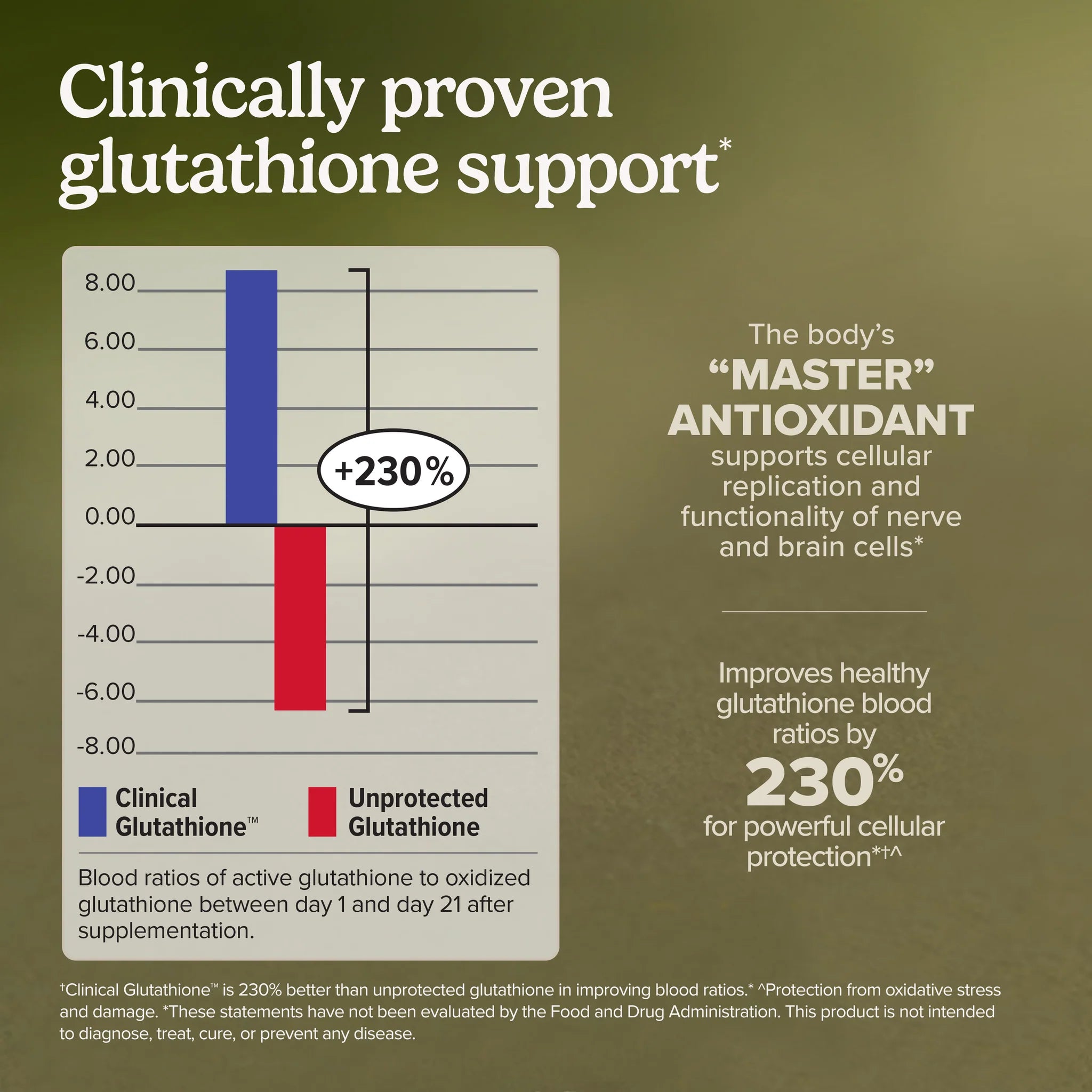 Clinical Glutathione (60)