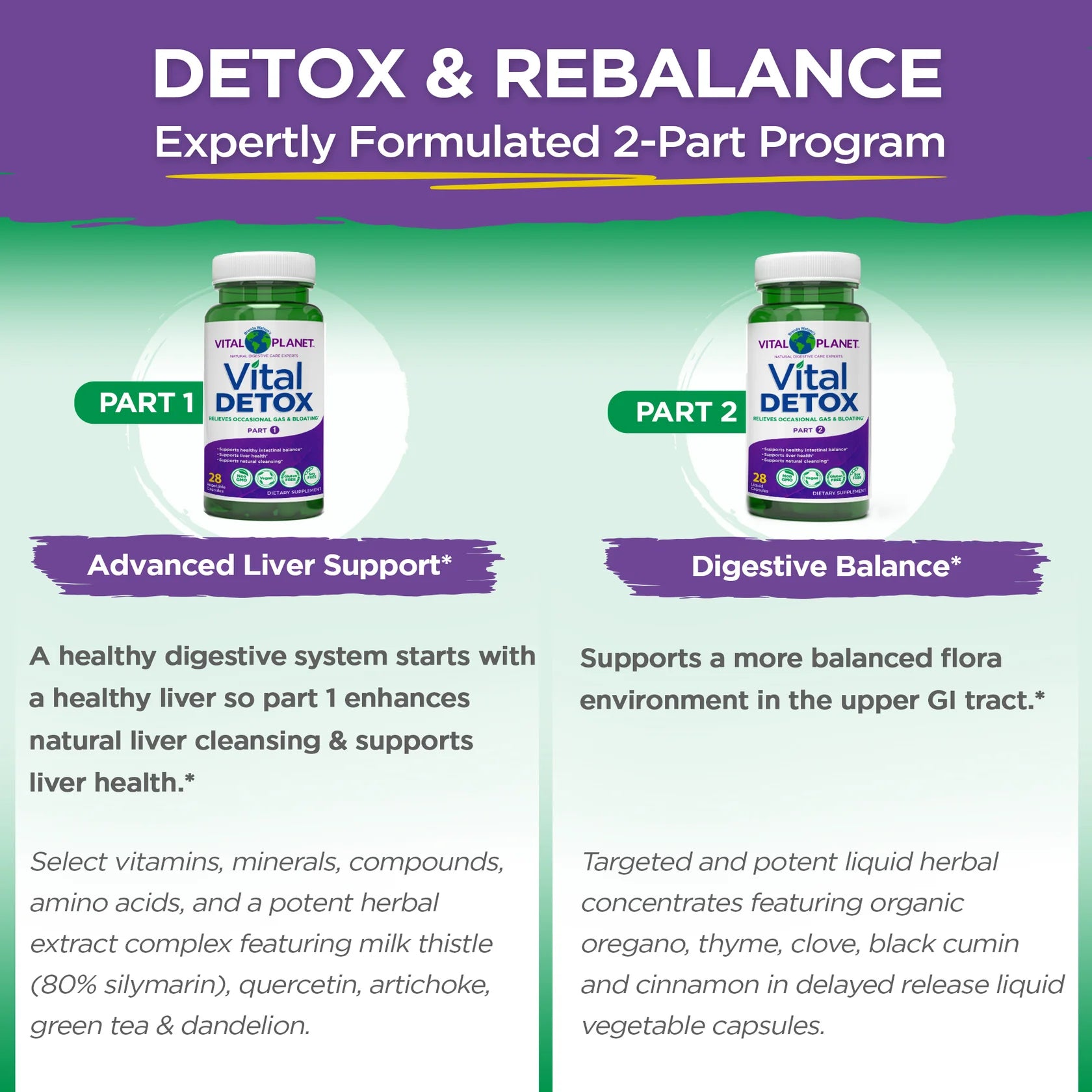 Vital Detox - For Occasional Gas and Bloating