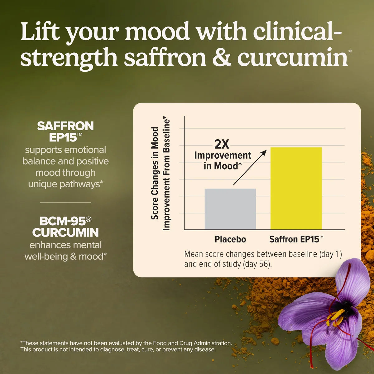 Saffron Lift + Curcumin (60)