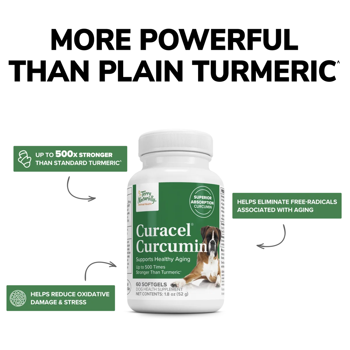 Curacel Curcumin